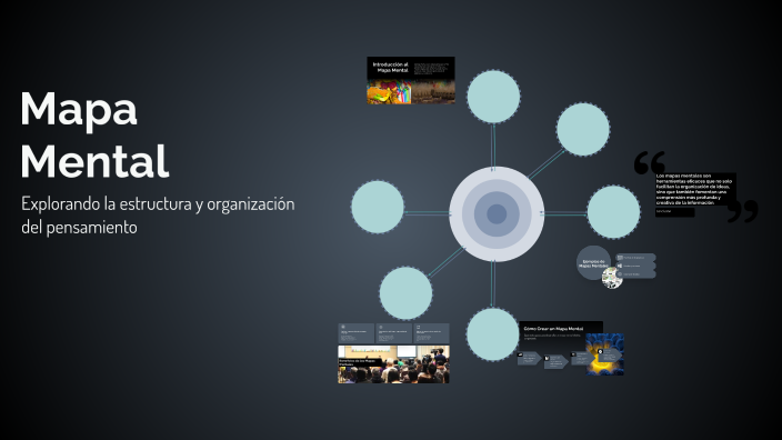 Mapa Mental by isabella muriel on Prezi