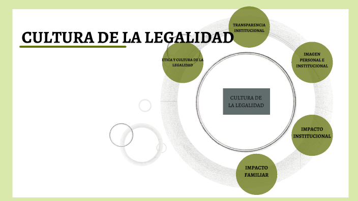 ETICA Y CULTURA DE LA LEGALIDAD by Victor Alfonso on Prezi