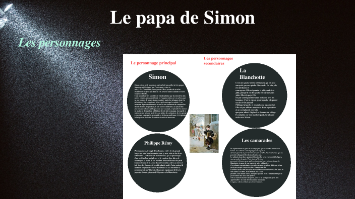 Le papa de simon by chabchoub meriam on Prezi