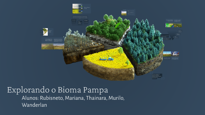 Explorando o Bioma Pampa by novo eu on Prezi