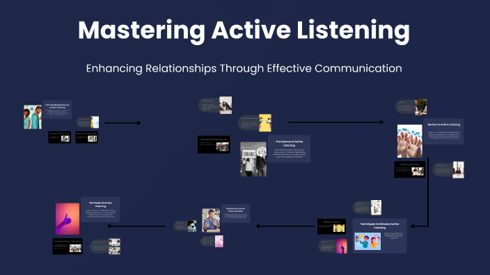 Mastering Active Listening by Lindy Katanyag on Prezi