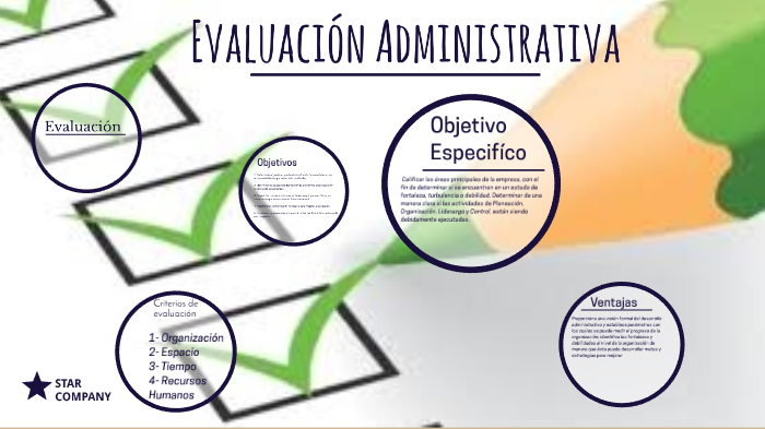 Evaluación Administrativa by Mariana Mendoza Hernandez on Prezi