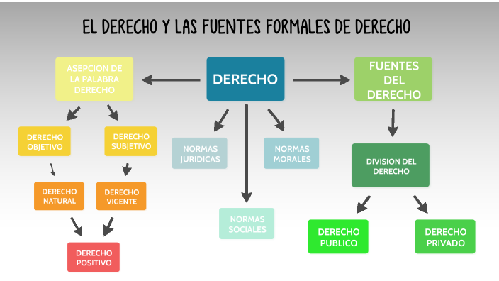 Trabajo Mapa Conceptual Fuentes Del Derecho Mapa Conceptual Mapas My