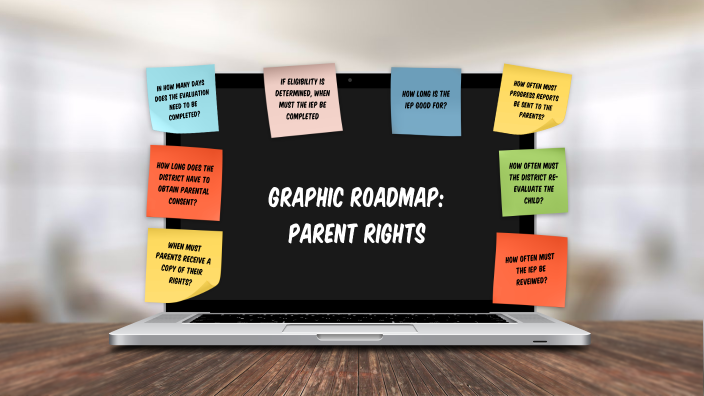Graphic Roadmap by Kaylie Latez on Prezi