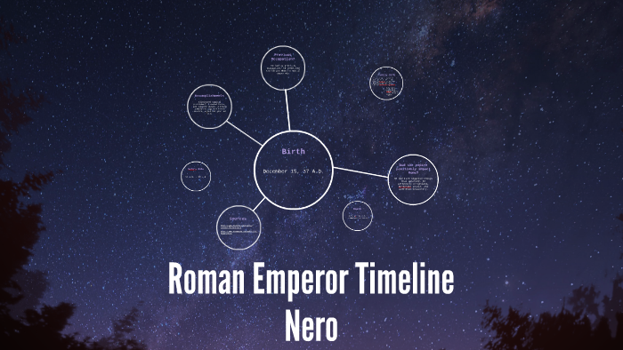 Roman Emperor Timeline By Grace Kelly On Prezi