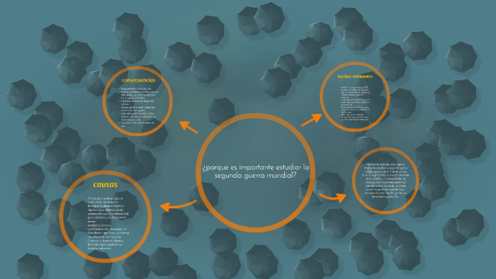 porque es importante estudiar la segunda guerra mundial? by Jime Ulerich on  Prezi Next