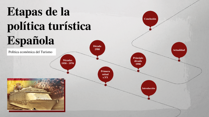 Etapas de la evolución politica española by JOSÉ PELAEZ DURO on Prezi