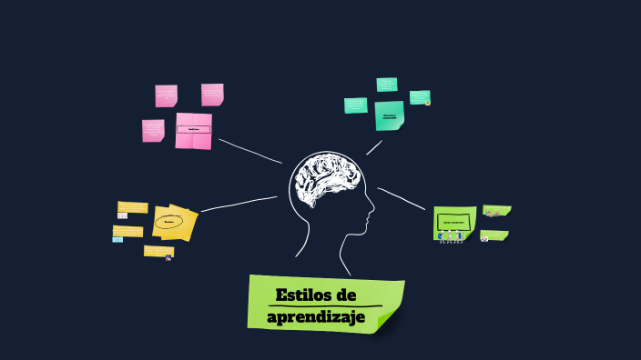 ESTILOS DE APRENDIZAJE by omar gutierrez on Prezi