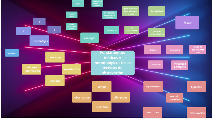 mapa conceptual by Johanna Castiblanco Gomez on Prezi
