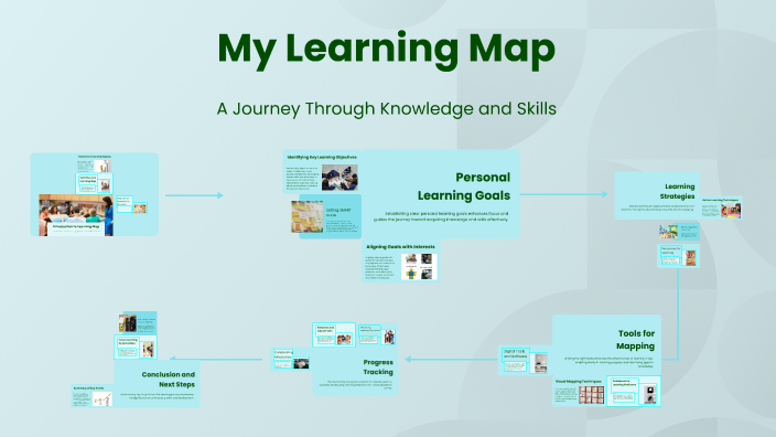 My Learning Map by Sarah Braunias on Prezi