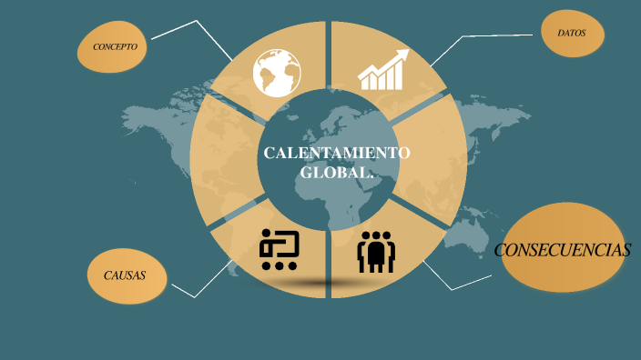 Calentamiento global by Jhon Alex Ramos Mamani on Prezi