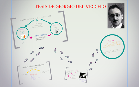 resumen de la tesis de giorgio del vecchio