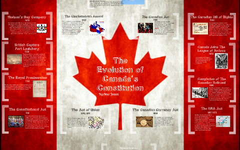 Canada Devolution The Evolution of Canadas Constitution by Amer Jaouni on Prezi