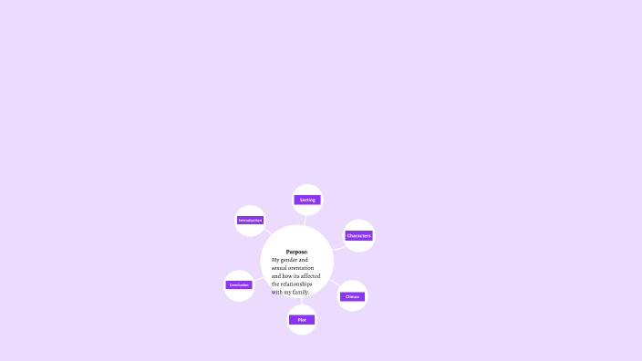 Narrative essay mind map by Analeise Parker on Prezi