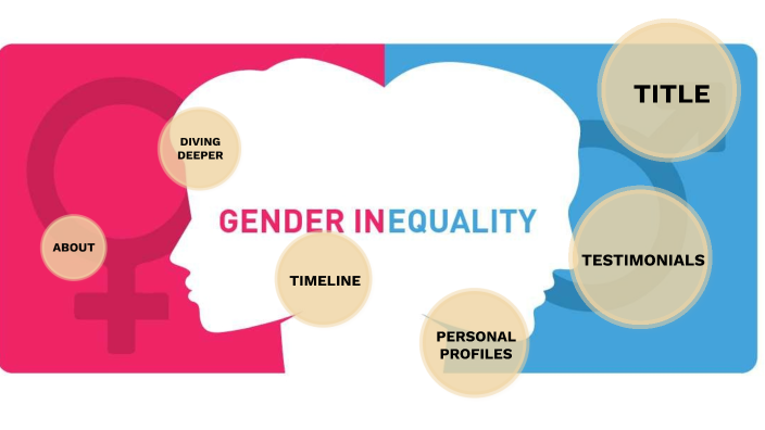 GENDER INEQUALITY By RAVI KUMAR On Prezi