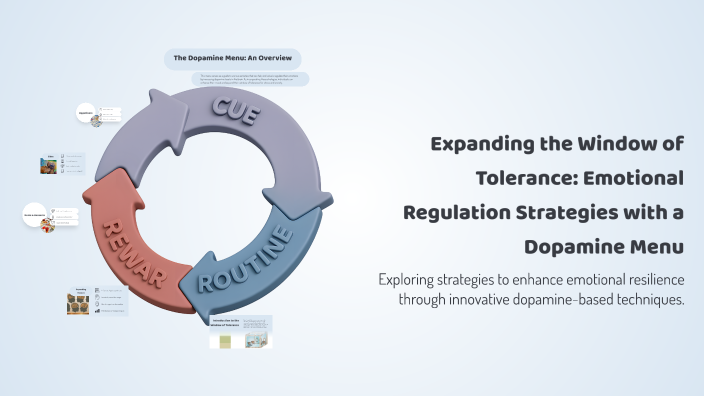 Expanding the Window of Tolerance: Emotional Regulation Strategies with ...