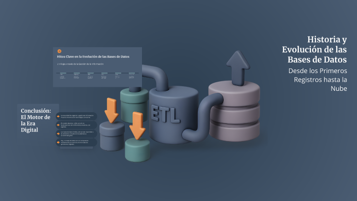 Historia y Evolución de las Bases de Datos by Fiorella Alegre on Prezi