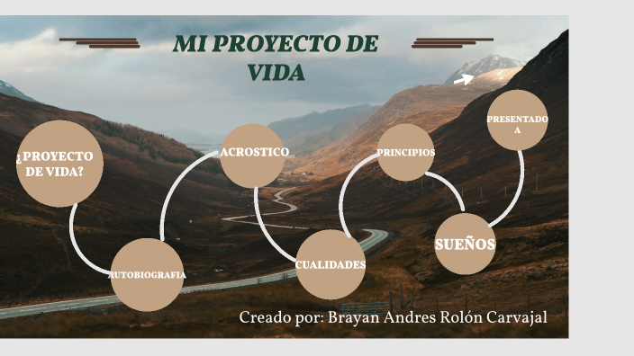 MI PROYECTO DE VIDA by brayan rolon on Prezi
