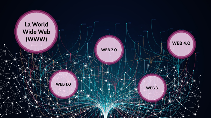 the evolution of world wide web