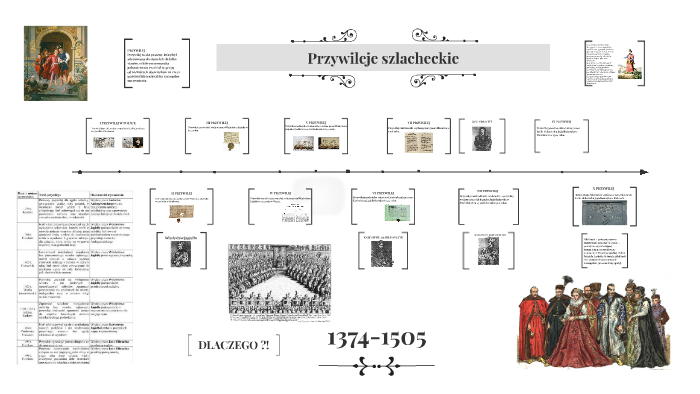 Przywileje szlacheckie by Julia Michalak on Prezi