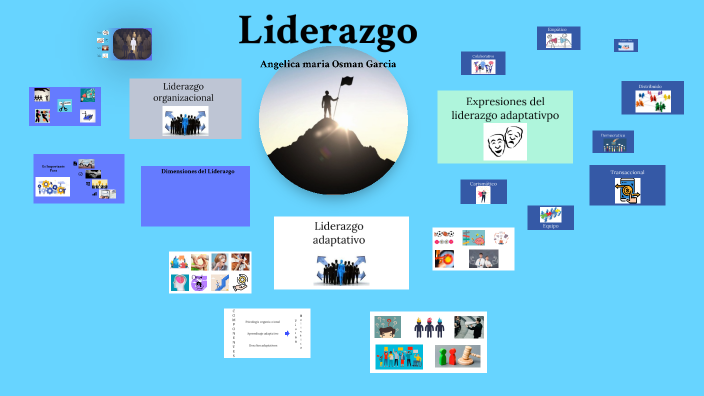 Liderazgo Organizacional by ANGELICA MARIA OSMAN GARCIA on Prezi