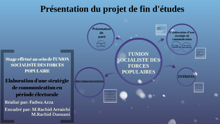 Présentation du projet de fin d'études by Fadwa Azza on Prezi