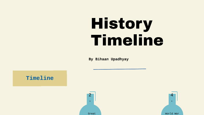 History Timeline 7th Grade Final Project Mr. Sherman by Bihaan Upadhyay ...