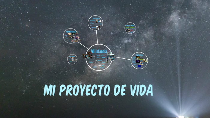 Mi proyecto de vida by Victor David Rodriguez Ortega on Prezi