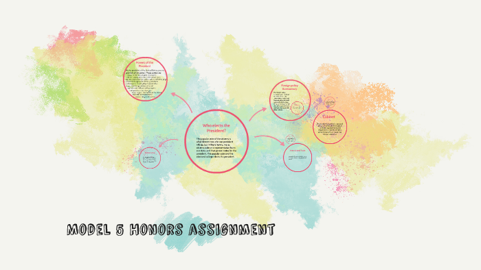 Model 5 Honors assignment by Carleigh DeVane on Prezi