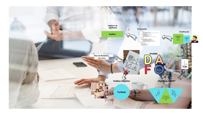 Plan de Marketing by Santiago Garc{ia on Prezi