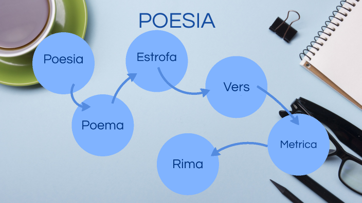 Mapa Mental Poesia Smara i Toni by Toni Mayor Gomez on Prezi