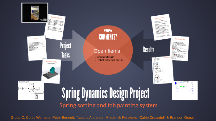 Spring Dynamics Design Project by on Prezi
