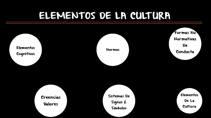 Cuales Son Los 5 Elementos De La Cultura