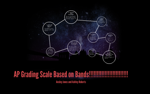 AP Grading Scale Based on Bands!!!!!!!!!!!!!!!!!!!!!!!!! by Ansley ...