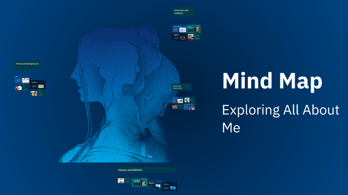Mind Map by Kathryn Thompson on Prezi