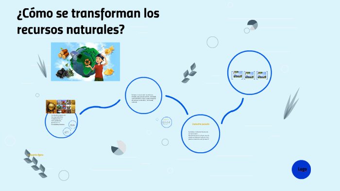 Como Se Les Llama A Los Recursos Naturales Transformados