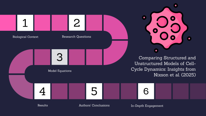 MATH 459 Term Project Presentation by Jasmine Khehra on Prezi