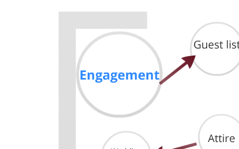 Network Diagram-The Wedding by Lilibeth Silva on Prezi