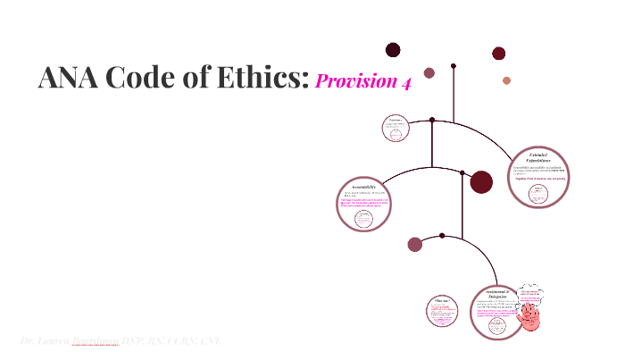 ana-code-of-ethics-by-lauren-boardman