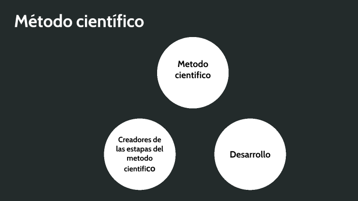 Surgimiento y desarrollo del método científico by Glenn Hernandez