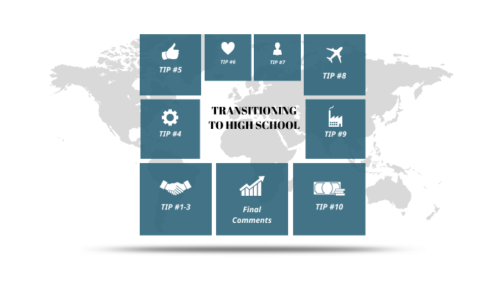 TRANSITIONING TO HIGH SCHOOL by Alex Brennan on Prezi