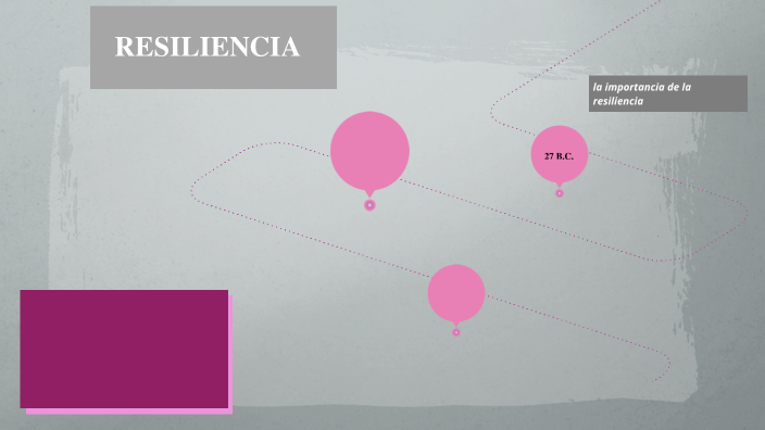 RESILIENCIA by Karina FP on Prezi