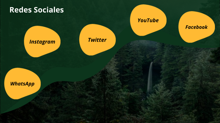 Redes Sociales by Sergio Delgado on Prezi