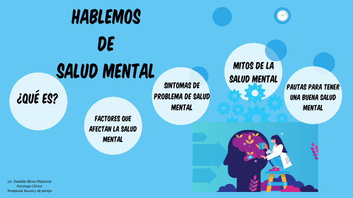 HABLEMOS DE SALUD MENTAL by CAFI PROSPERIDAD on Prezi