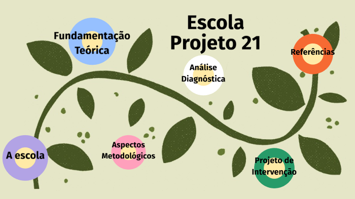 Escola Projeto 21