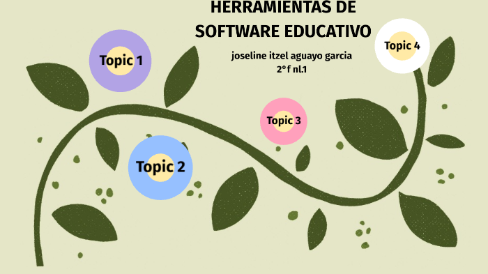 HERRAMIENTAS DE SOFTWARE EDUCATIVO By Joseline Itzel Aguayo García On Prezi