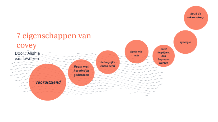 7 eigenschappen van covey by Bibi Bos on Prezi