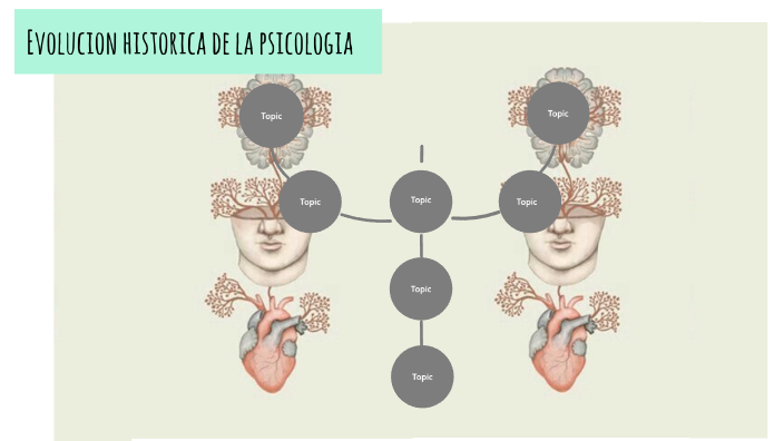 Evolución Histórica De La Psicología By Jhostin Aldaz Cortez On Prezi 0377