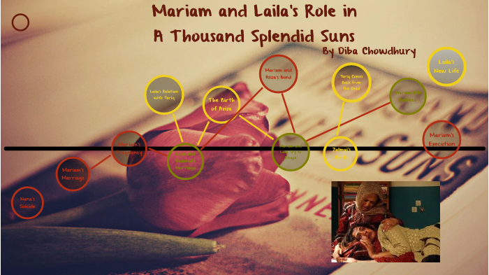 Graphic Timeline for A Thousand Splendid Suns by on Prezi