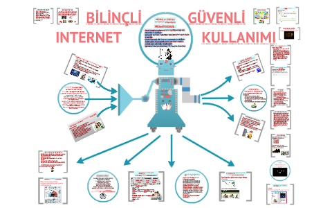 Bilincli Ve Guvenli Internet By Serdar Tufan